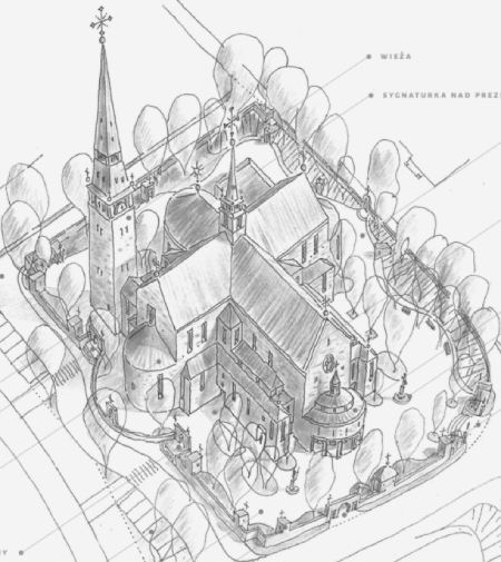 Kościół w Ochotnicy Dolnej